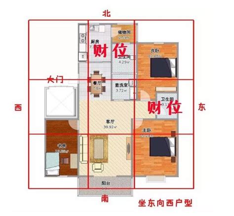 家中財位在哪裡|家中財位在哪裡？教你三分鐘財位速成法